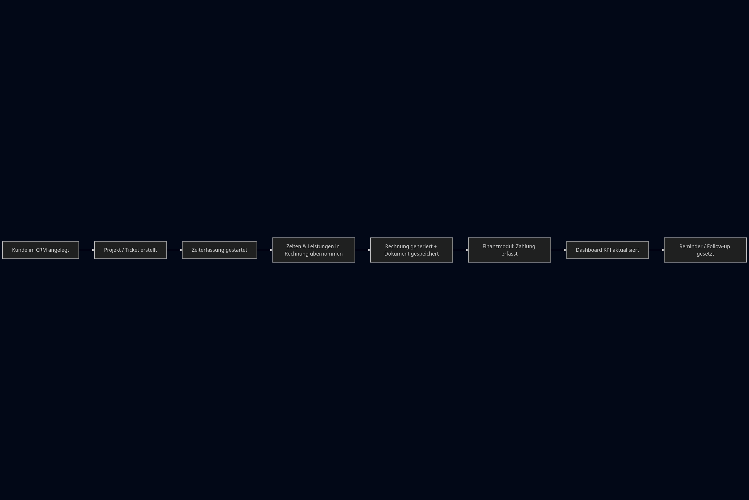 Backoffice Module Architecture